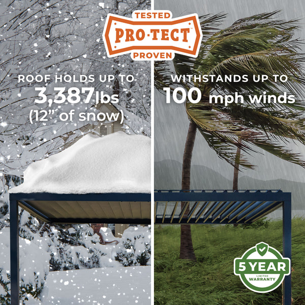 Pro-Tect™ Tested & Proven Strength 