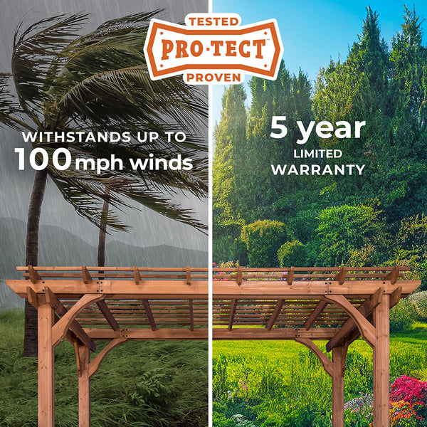 PRO-TECT™ Tested & Proven