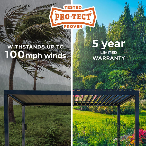 PRO-TECT™ Tested & Proven