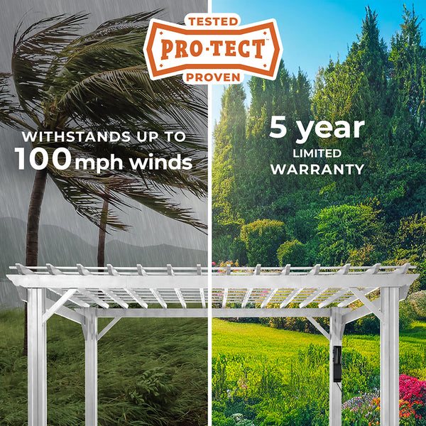 PRO-TECT™ Tested & Proven