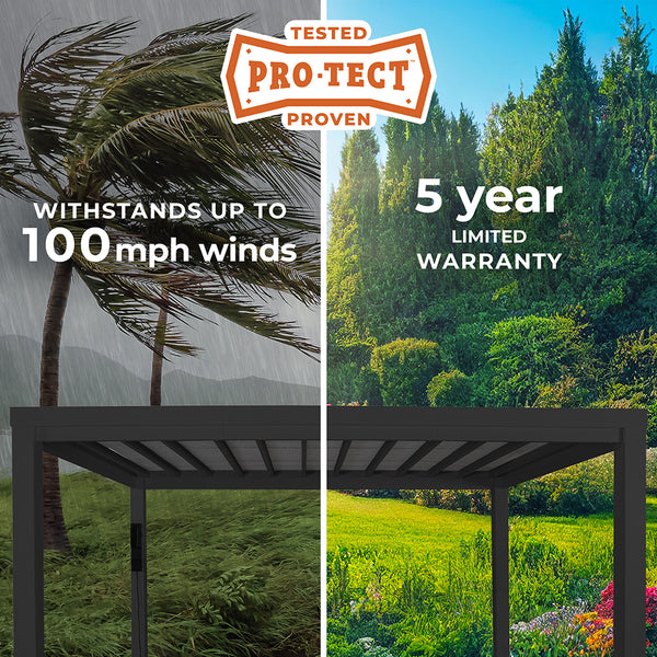 PRO-TECT™ Tested & Proven