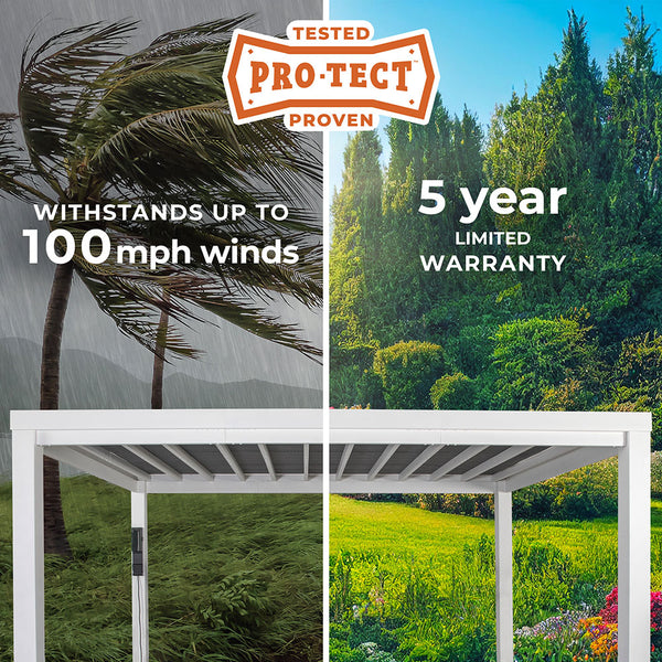 PRO-TECT™ Tested & Proven