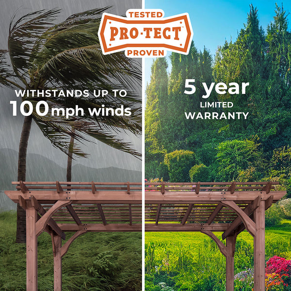 PRO-TECT™ Tested & Proven