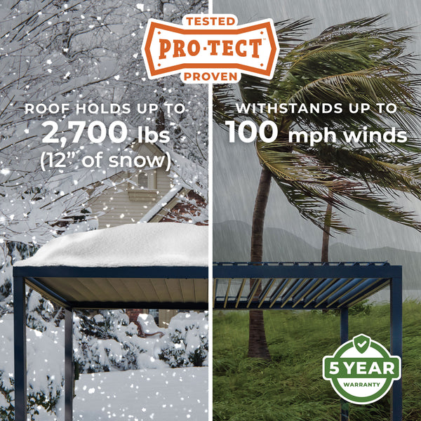 PRO-TECT™ Tested & Proven