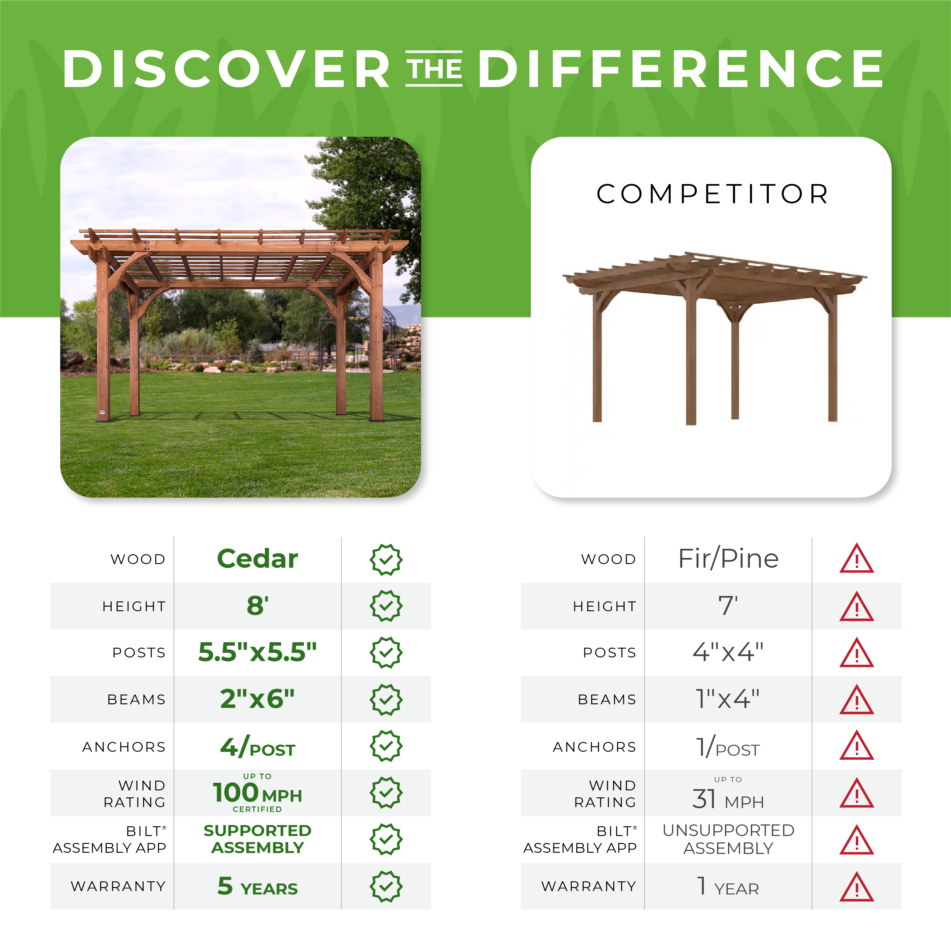 backyard discovery vs the competition