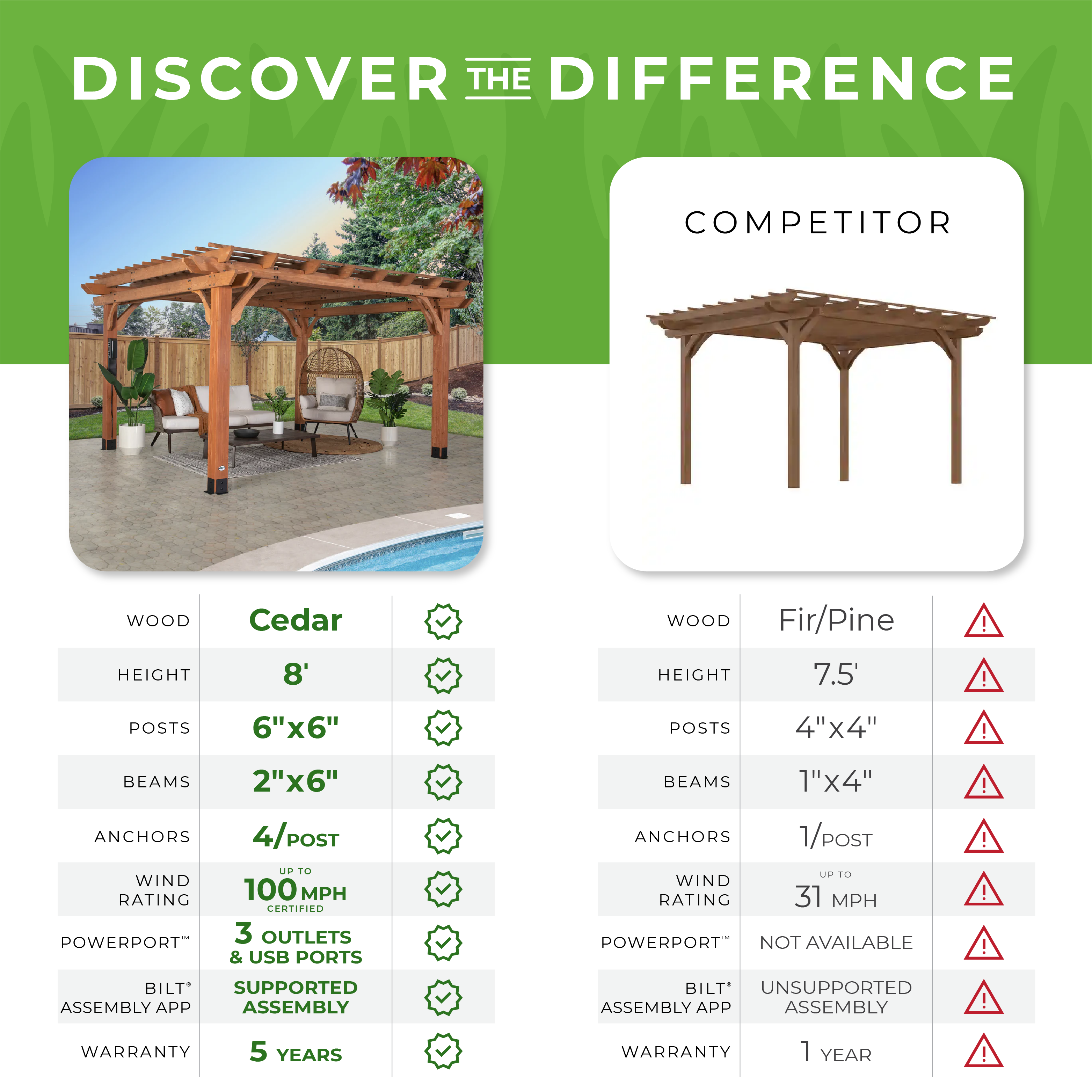 backyard discovery vs the competition