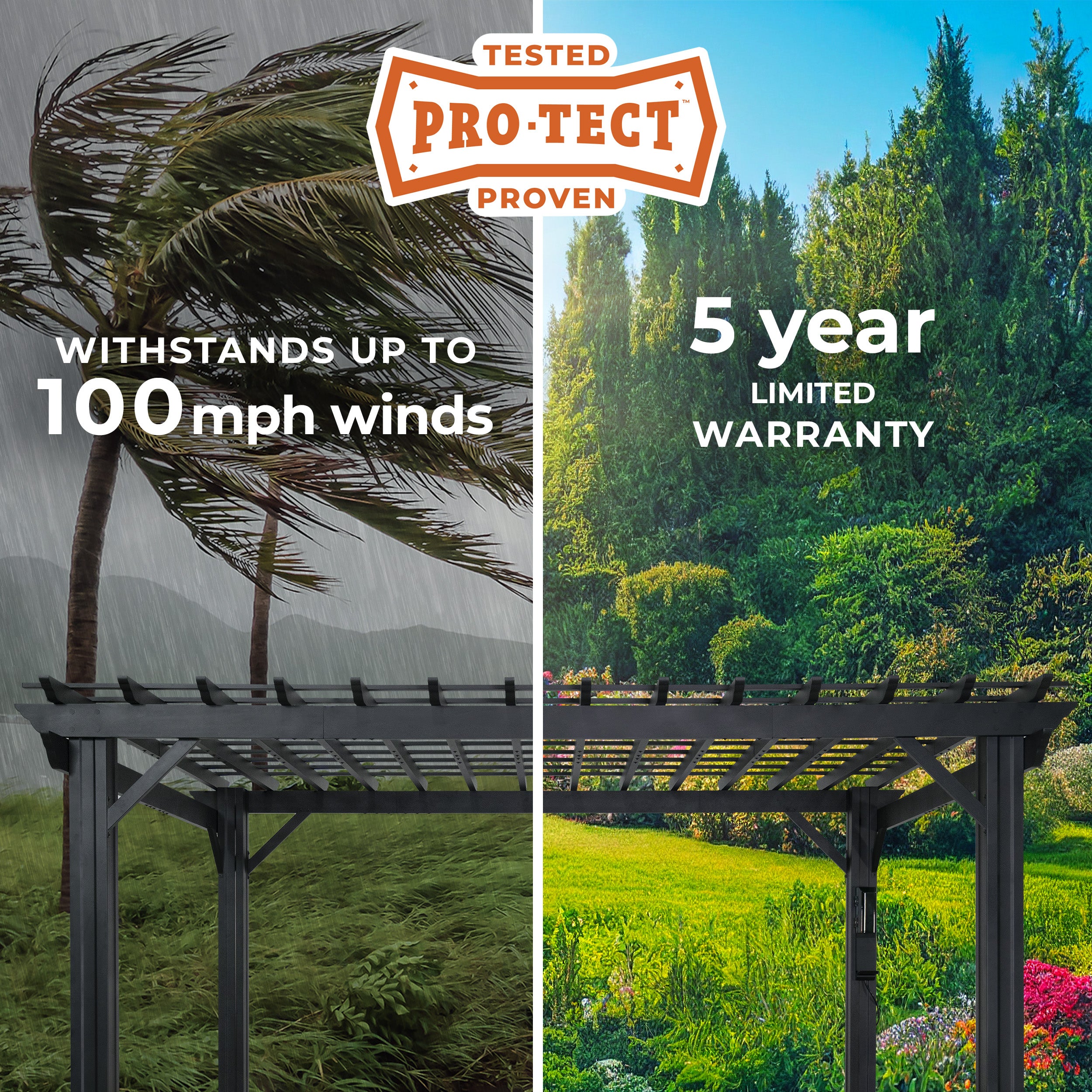 pro-tect tested and proven